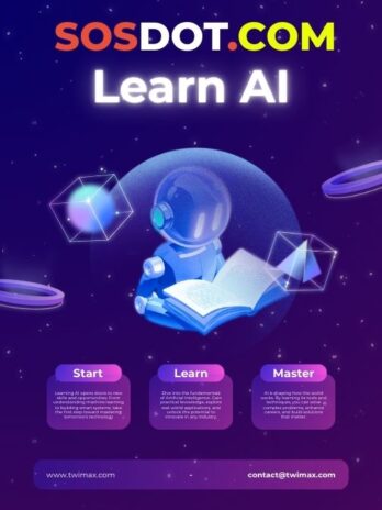 SOSDOT.COM – Premium 6-Letter Brandable Domain